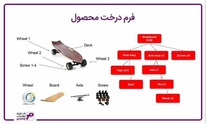 فرم درخت محصول