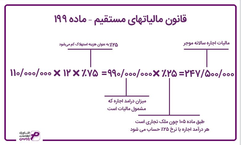 قانون مالیات های مستقیم – ماده 199