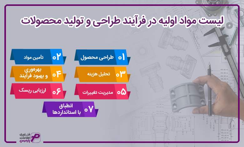 لیست مواد اولیه در فرآیند طراحی و تولید محصولات