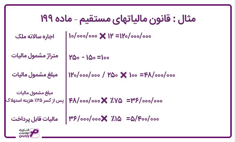 مثال قانون مالیات