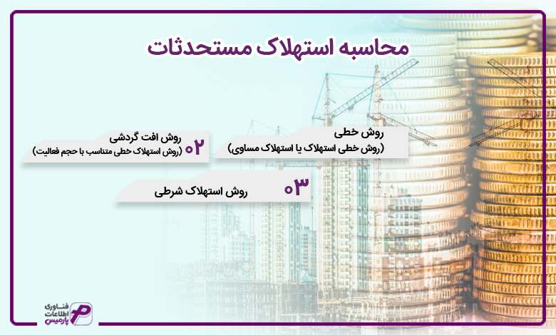 محاسبه استهلاک مستحدثات