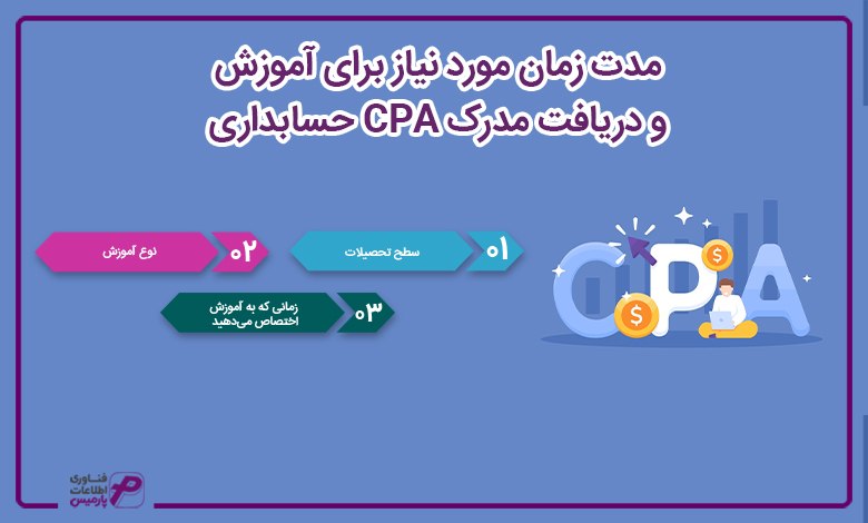 مدت زمان مورد نیاز برای آموزش و دریافت مدرک CPA حسابداری