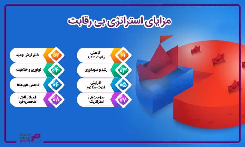 مزایای استراتژی بی رقابت