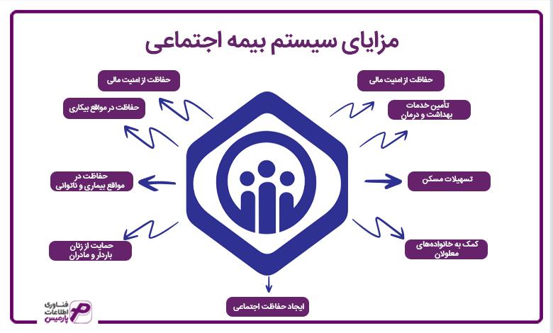 مزایای سیستم بیمه اجتماعی