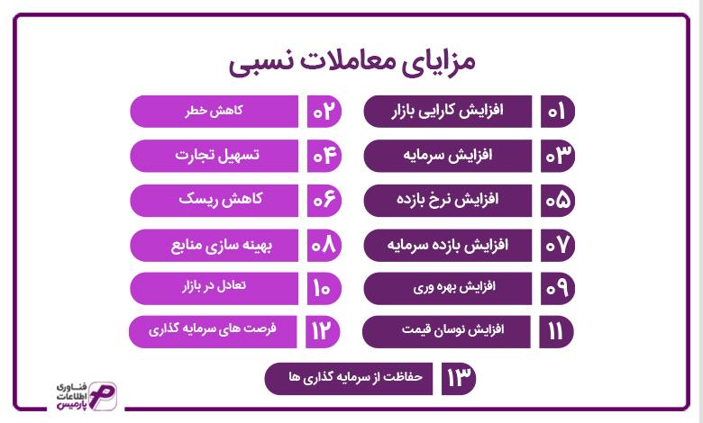 مزایای معاملات نسبی