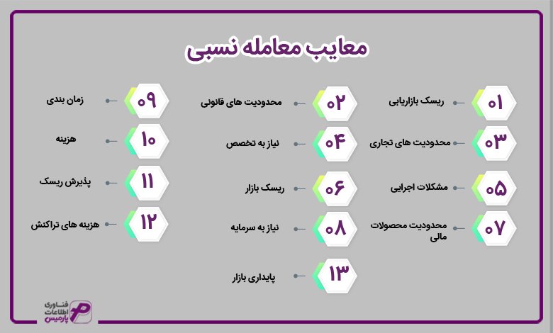 معایب معامله نسبی