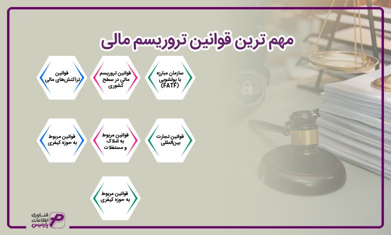 مهم ترین قوانین تروریسم مالی