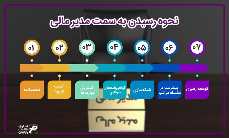 نحوه رسیدن به سمت مدیر مالی