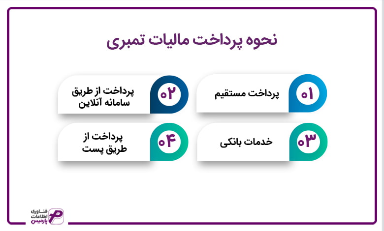 نحوه پرداخت مالیات تمبری