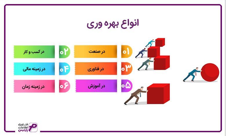 انواع بهره وری