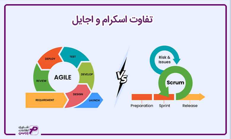 تفاوت اسکرام و اجایل