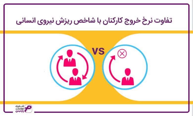 تفاوت نرخ خروج کارکنان با شاخص ریزش نیروی انسانی