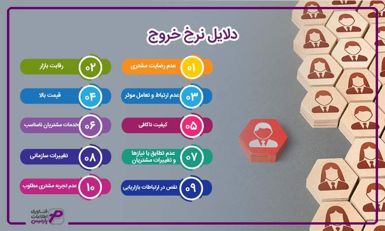 انواع خروج کارکنان
