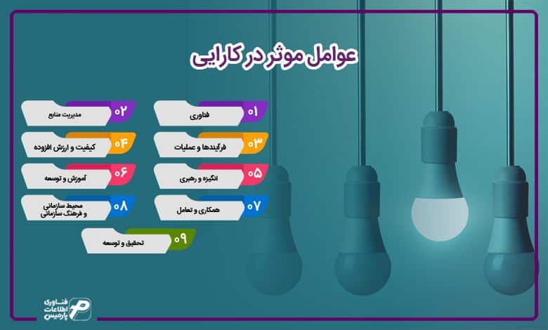 عوامل موثر در کارایی