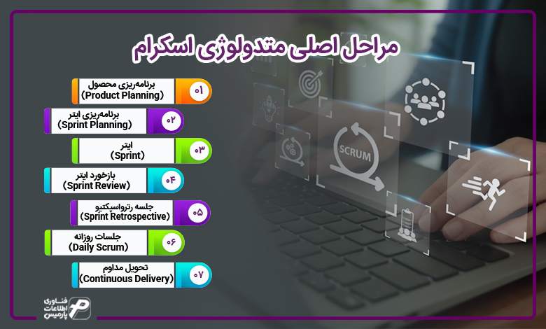 مراحل اصلی متدولوژی اسکرام
