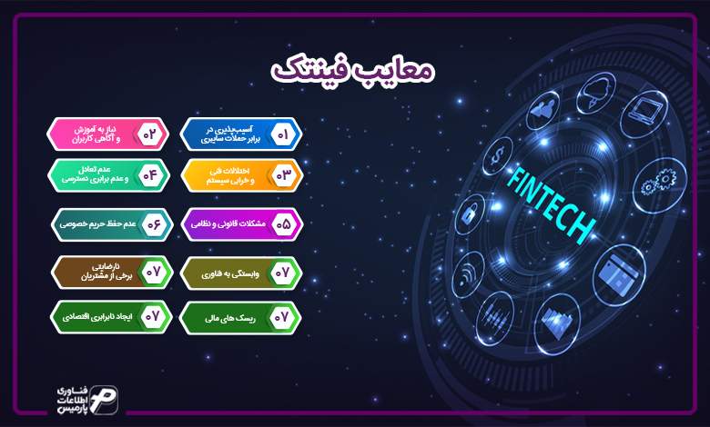 معایب فینتک