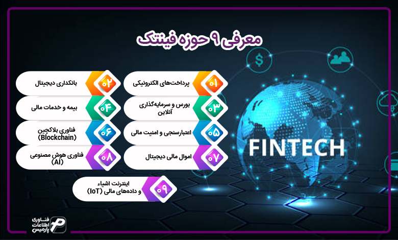 معرفی 9 حوزه فینتک