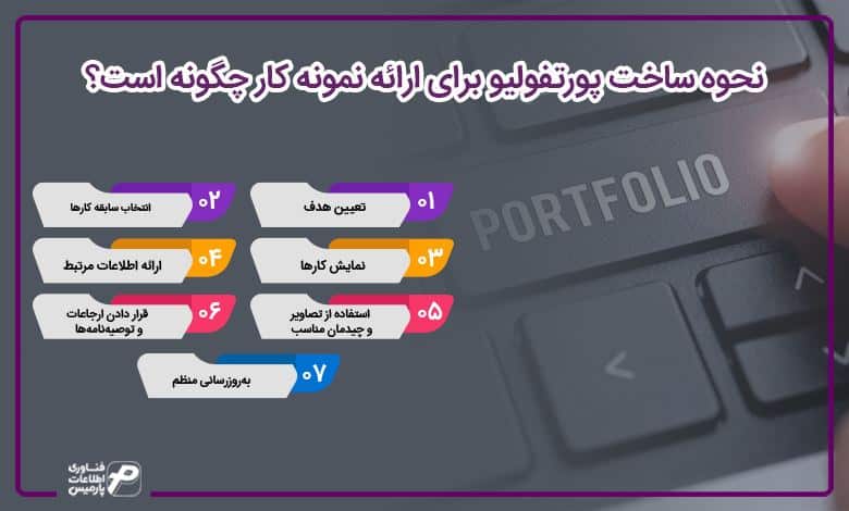 نحوه ساخت پورتفولیو برای ارائه نمونه کار چگونه است؟