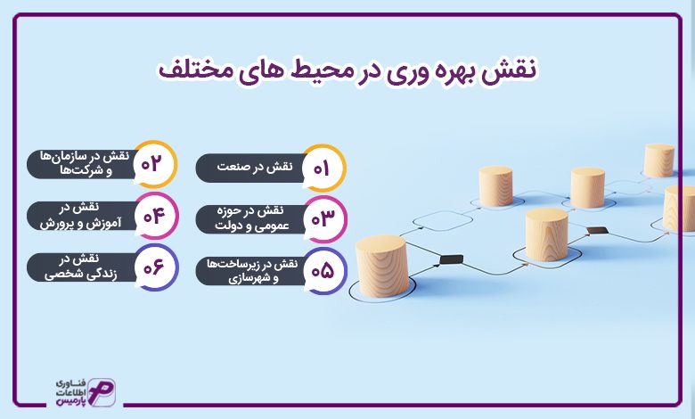 نقش بهره وری در محیط های مختلف