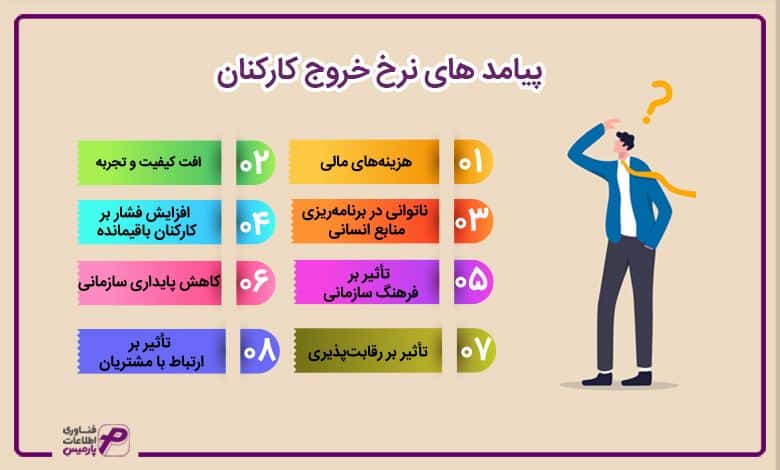 پیامد های نرخ خروج کارکنان