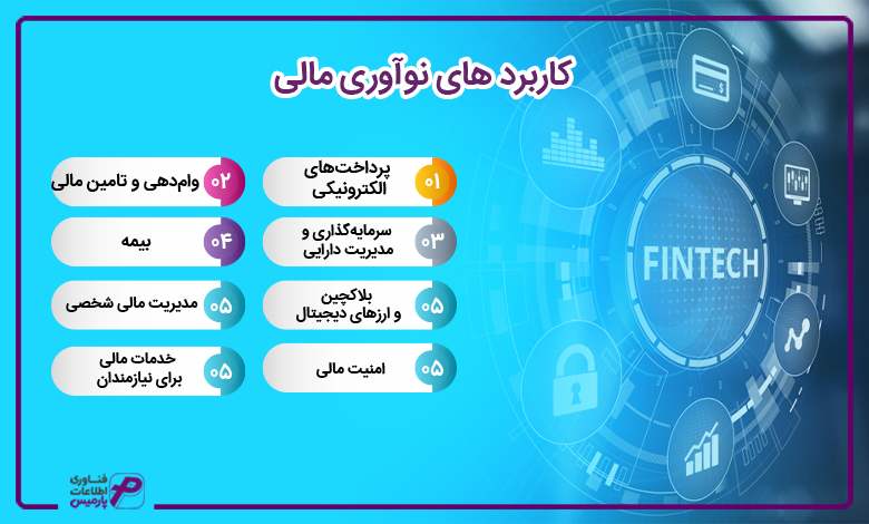 کاربرد های نوآوری مالی