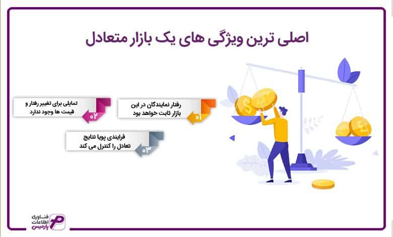 اصلی ترین ویژگی های یک بازار متعادل