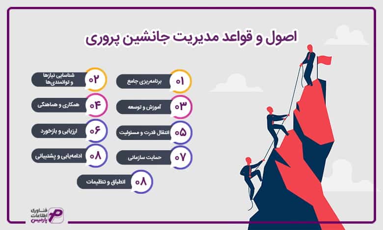 اصول و قواعد مدیریت جانشین پروری