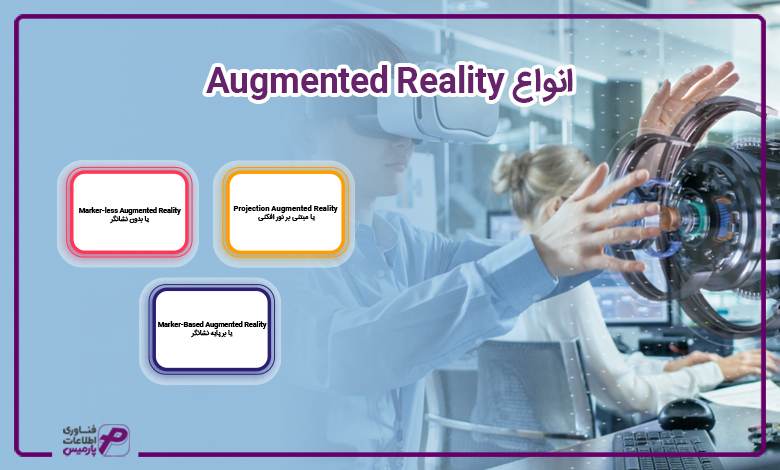 انواع Augmented Reality