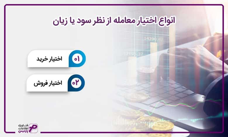 انواع اختیار معامله از نظر سود یا زیان