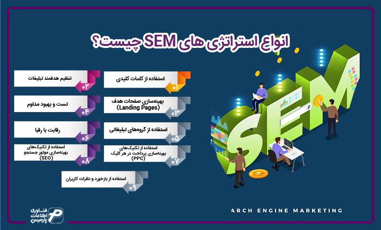 انواع استراتژی های SEM چیست؟