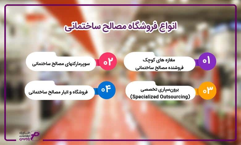 انواع فروشگاه مصالح ساختمانی