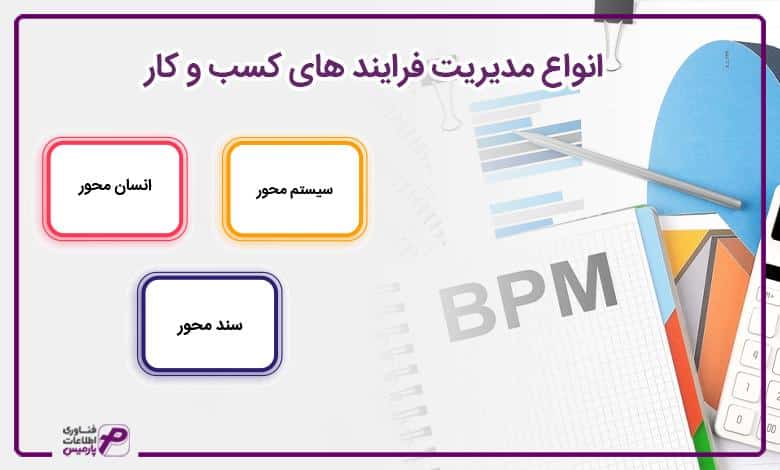 انواع مدیریت فرایند های کسب و کار