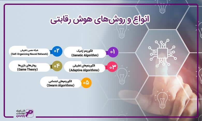 انواع و روشهای هوش رقابتی