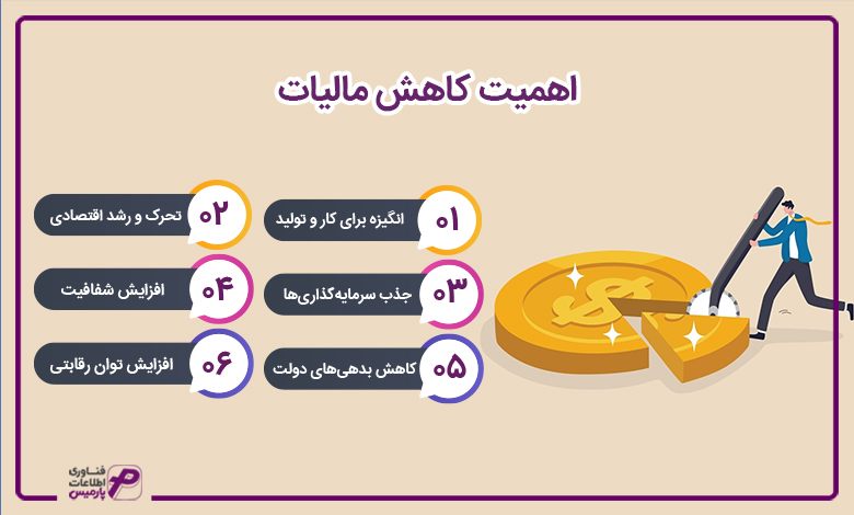 اهمیت کاهش مالیات