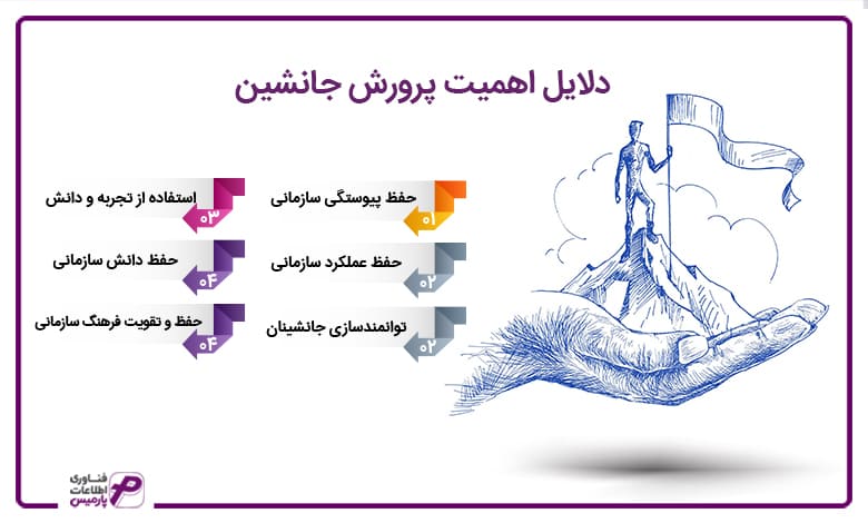 دلایل اهمیت پرورش جانشین