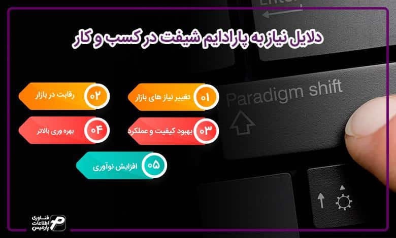 دلایل نیاز به پارادایم شیفت در کسب و کار
