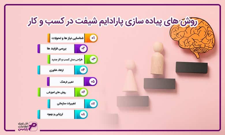 روش های پیاده سازی پارادایم شیفت در کسب و کار