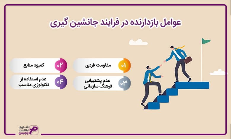 عوامل بازدارنده در فرایند جانشین گیری