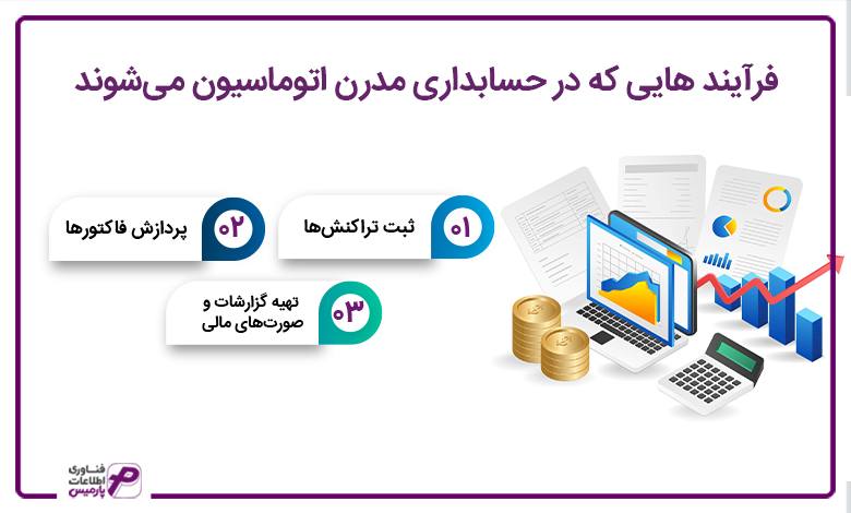 فرآیند هایی که در حسابداری مدرن اتوماسیون می‌شوند