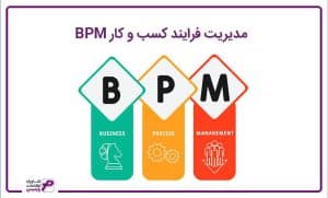مدیریت فرایند کسب و کار