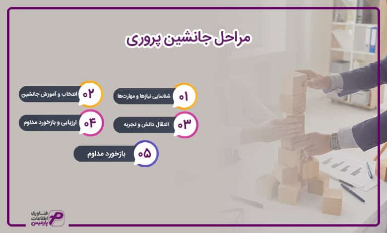 مراحل جانشین پروری