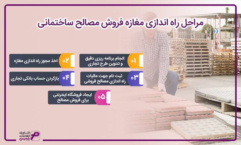 مراحل راه اندازی مغازه فروش مصالح ساختمانی