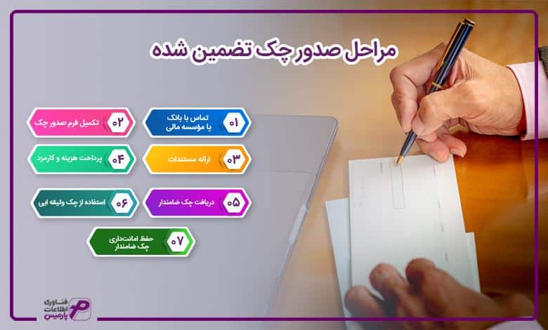 مراحل صدور چک تضمین شده