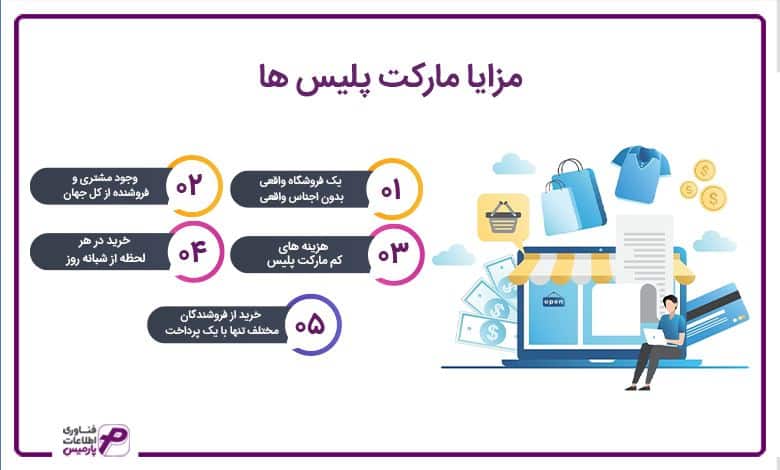 معایب مارکت پلیس ها