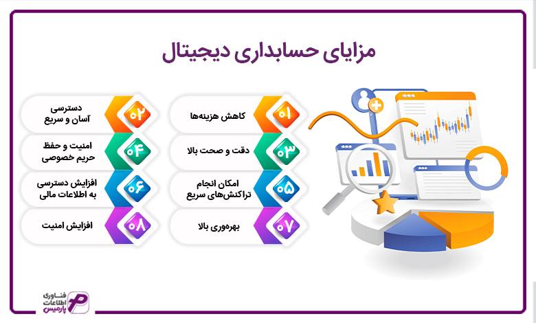 مزایای حسابداری دیجیتال 