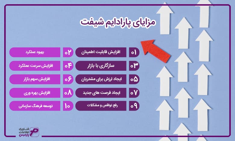 مزایای پارادایم شیفت