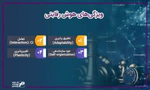 هوش رقابتی چیست؟ مراحل، انواع و کاربرد