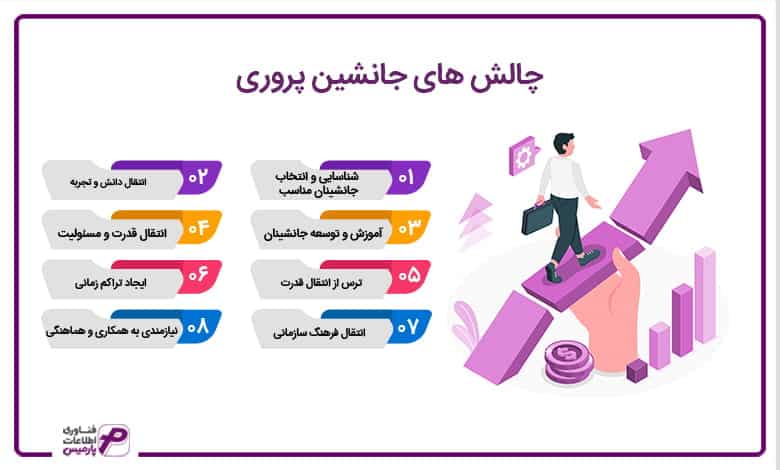 چالش های جانشین پروری