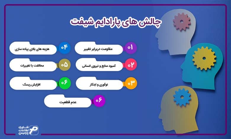 چالش های پارادایم شیفت