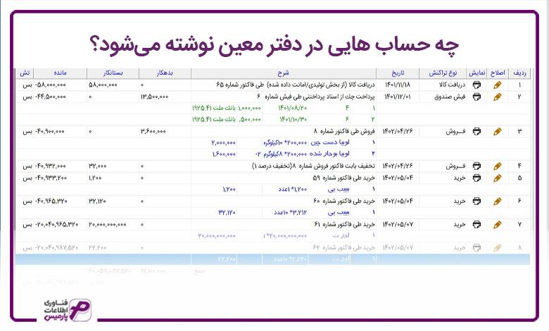 چه حساب هایی در دفتر معین نوشته می‌شود؟